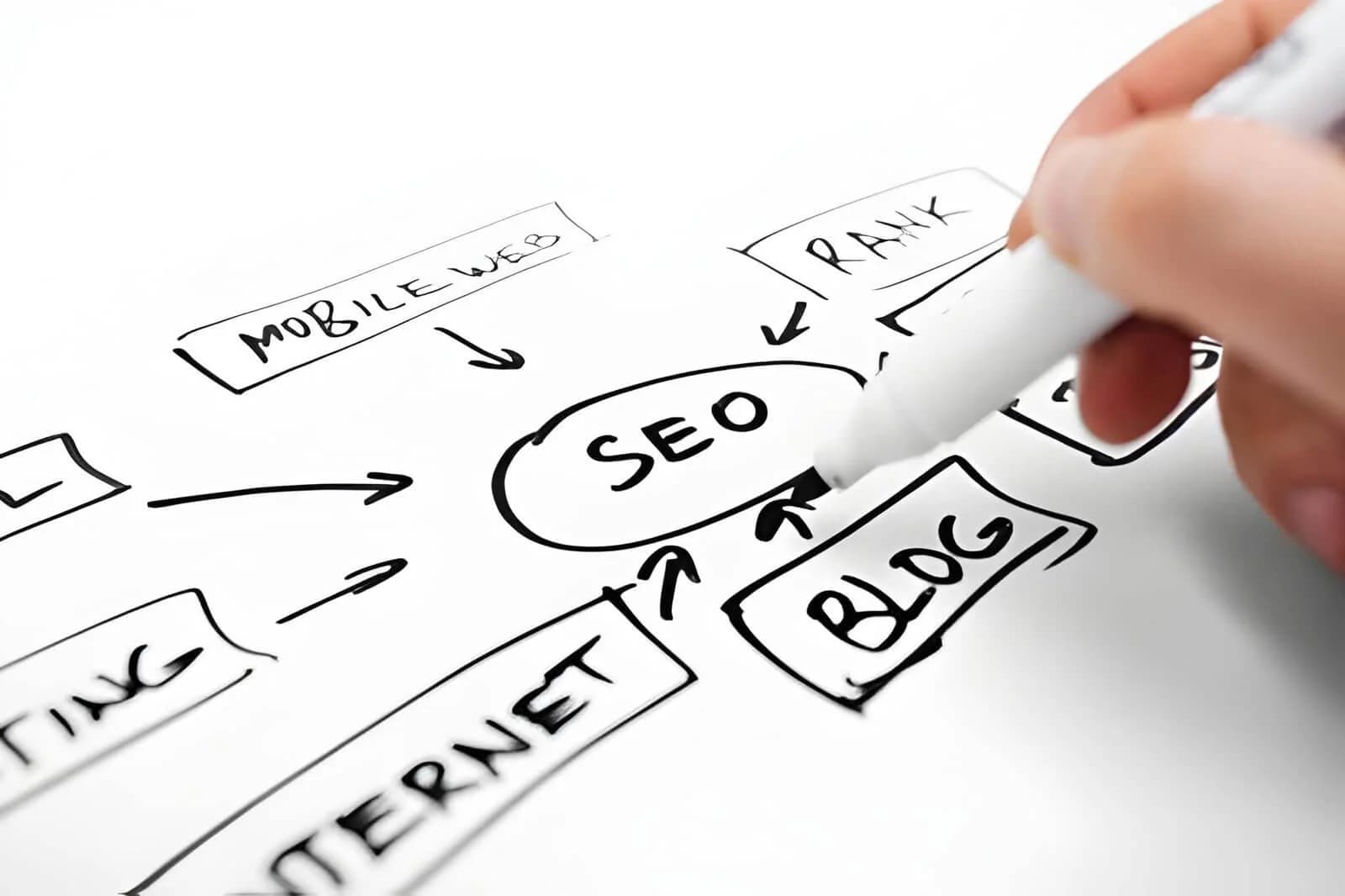 SEO técnico — estrutura e performance de sites SEO técnico — estrutura e performance de sites